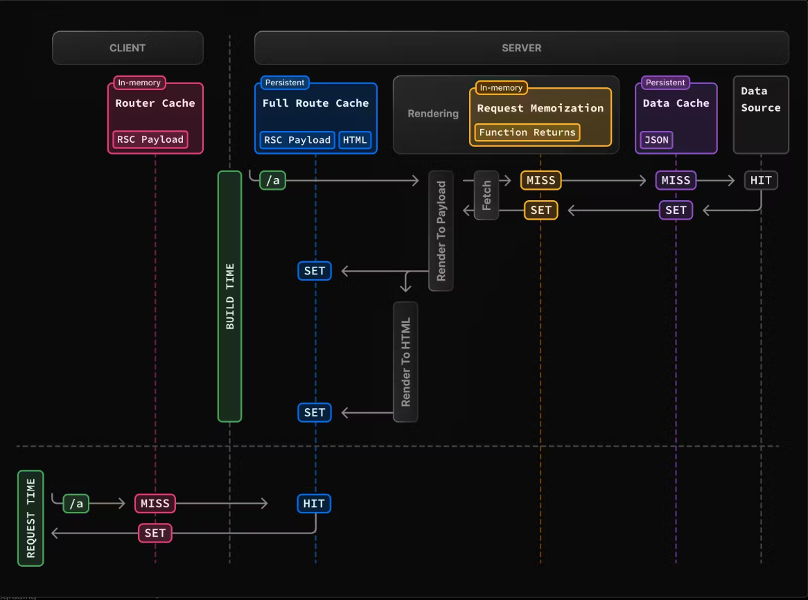 Caching diagram